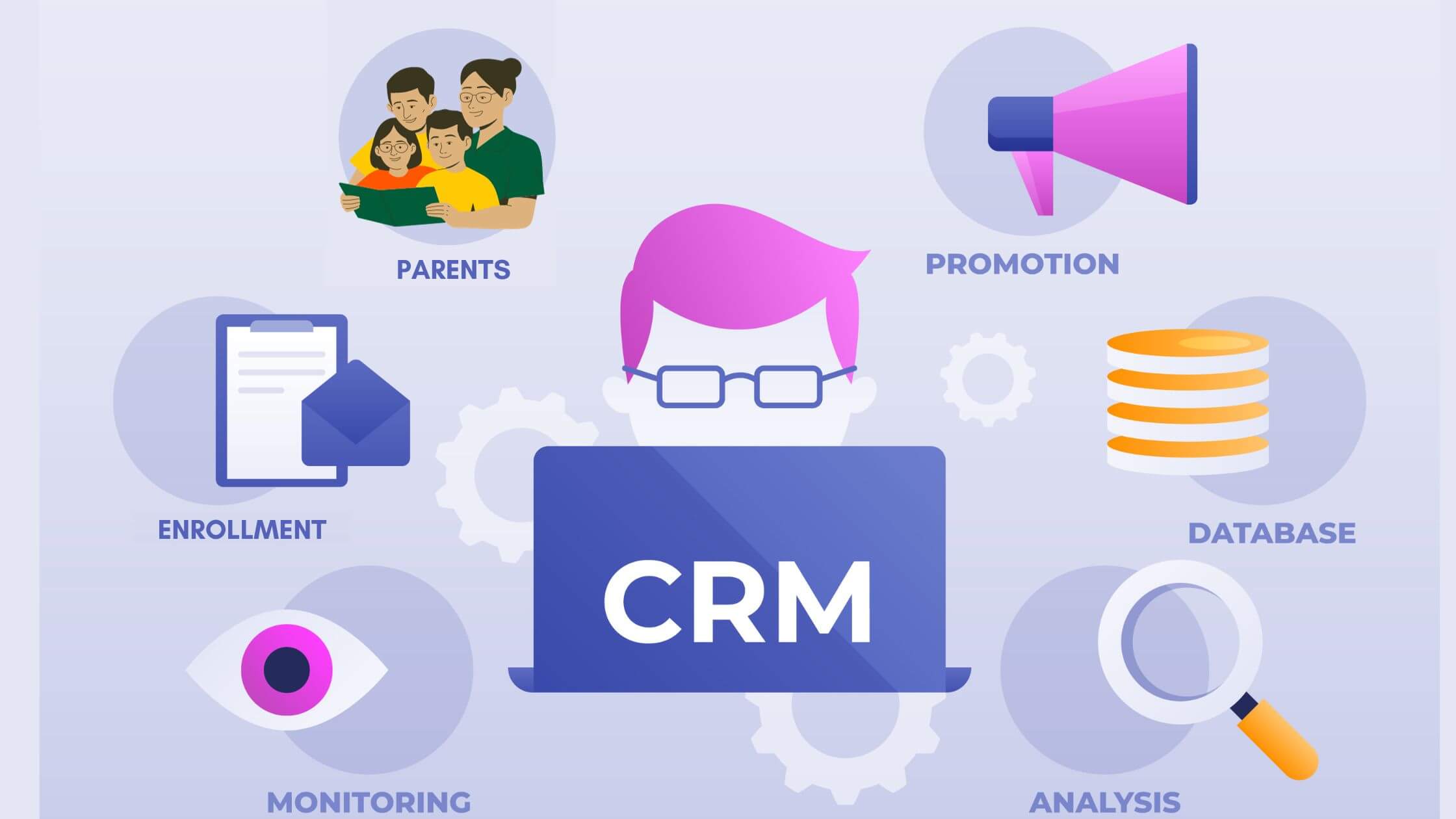 Childcare Relationship Management Software