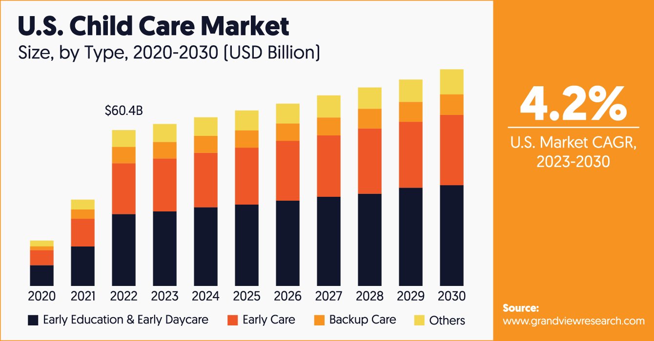 how to start a daycare business