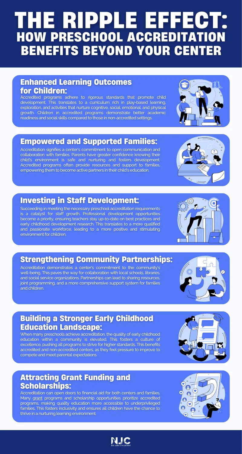 How Preschool Accreditation Benefits Beyond Your Center preschool accreditation requirements