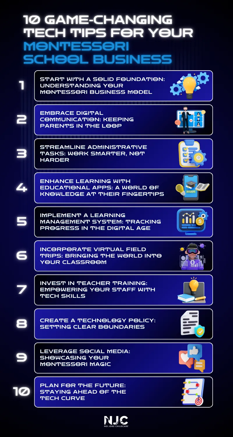 Integrating Technology in Your Montessori School Business Plan montessori school business plan